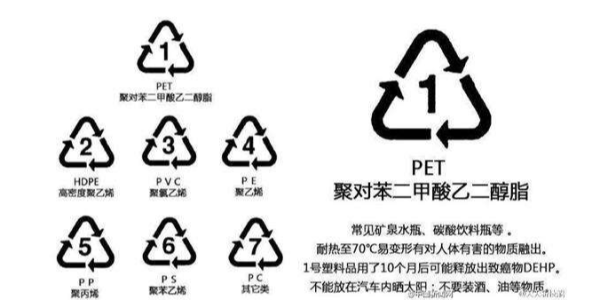 如何控製秋葵视频在线观看再生過程中的汙染