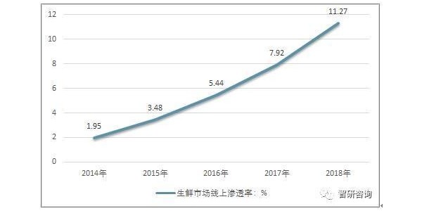 疫情之後 互聯網生鮮起死回生了？(1)