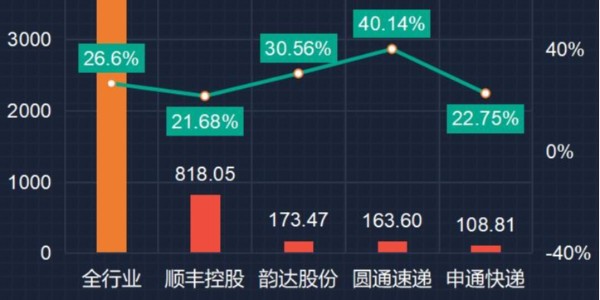 變局：快遞躺錢時代終結（2）